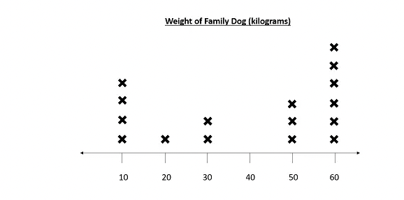 STAR Math Test Sample Question Data Analysis, Statistics, and Probability