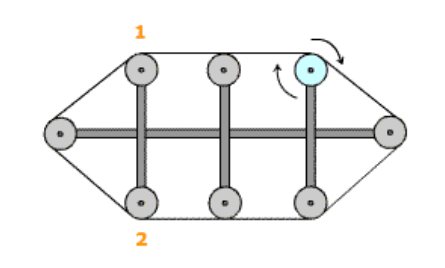 Which wheel will spin in the same direction as the highlighted one?