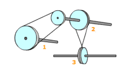 IBEW Mechanical Reasoning Sample Questions