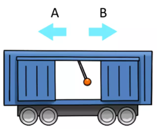 Delta BMAR Test - In which way is the wagon accelerating? (If neither, Mark C)