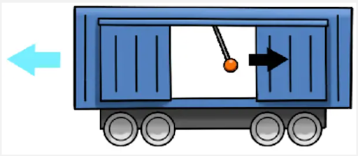 Practice Plumbing Aptitude Test: Mechanical Comprehension Sample Question
