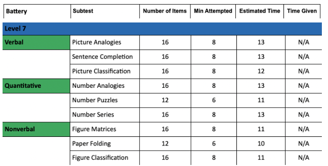 CogAT 1st Grade Practice Test Questions