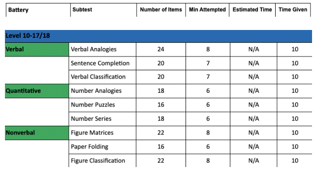 CogAT 4th Grade Practice Test Questions